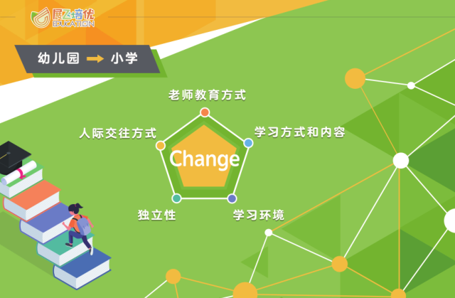 利用情景式互动教育,让孩子由感而知,由知善用,爱上学习.